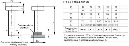 Стад-болт SD нержавеющий