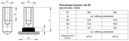 Втулка приварная типа ID Нержавеющая