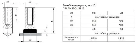 Втулка приварная типа ID Нержавеющая
