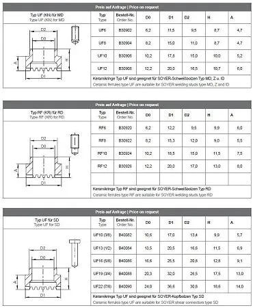 Керамические кольца