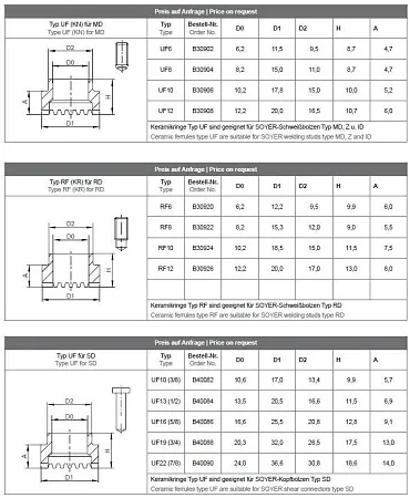 Керамические кольца