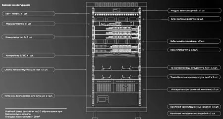 Учебно-лабораторный стенд "Основы ЛВС и БЛВС"