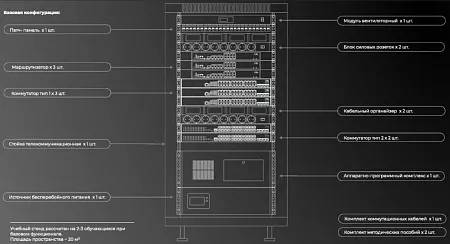 Учебно-лабораторный стенд "Основы сетевого и системного администрирования"