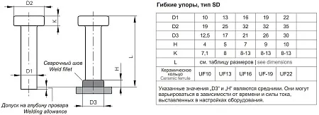 Стад-болт SD нержавеющий