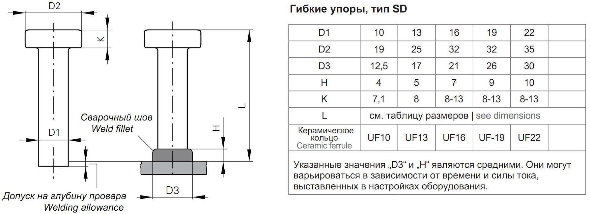 Стад-болт SD нержавеющий