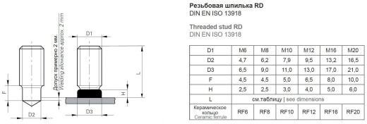 Резьбовая приварная шпилька типа RD Стальная