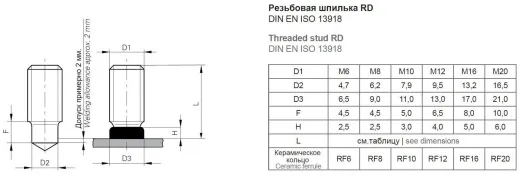 Резьбовая приварная шпилька типа RD Стальная