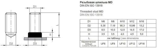 Резьбовая приварная шпилька типа MD Стальная