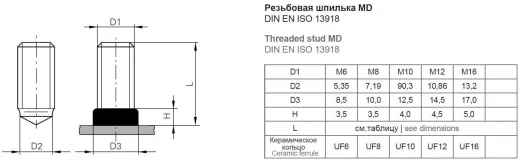 Резьбовая приварная шпилька типа MD Стальная