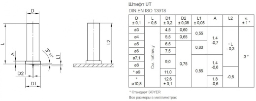 Шпилька не резьбовая сталь нержавеющая