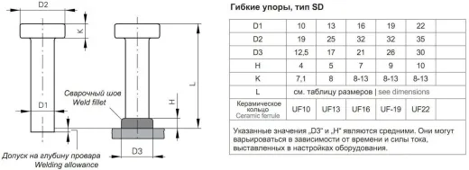 Стад-болт SD нержавеющий