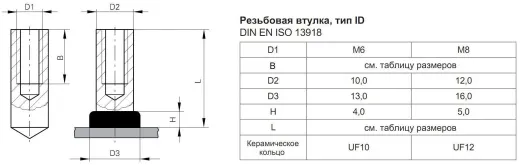 Втулка приварная типа ID Стальная